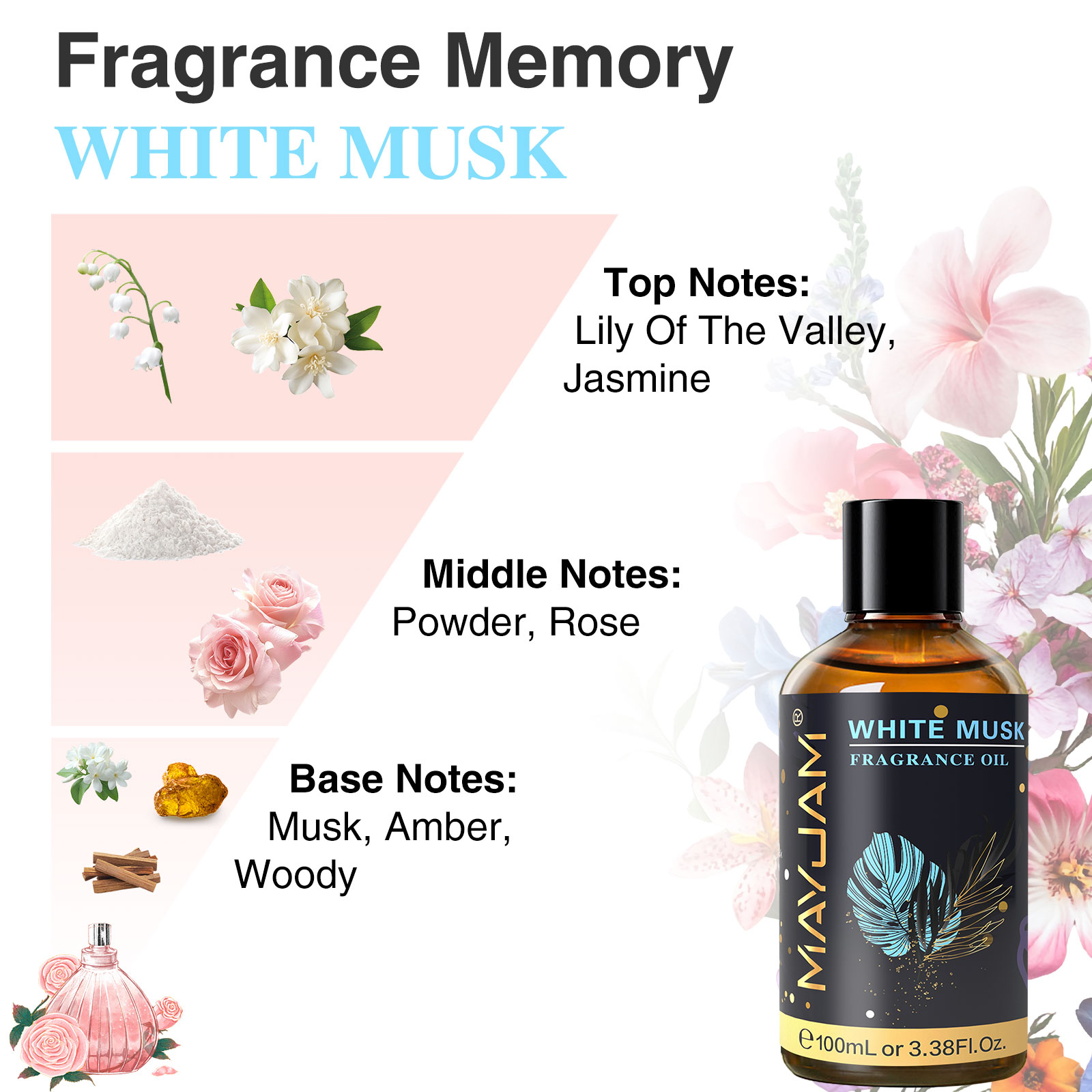 MAYJAM Aromatherapie Essentiël - Musk White Oil recensie en prijs